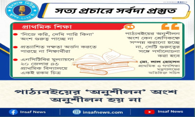 পাঠ্যবইয়ের ‘অনুশীলন’ অংশ অনুশীলন হয় না